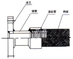 JTW型通用软管巩义市盛豫管道配件企业，专家咨询电话：0371-64031885