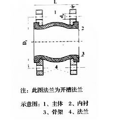 JGD型可曲挠单球体橡胶接头巩义市盛豫管道配件企业，专家咨询电话：0371-64031885